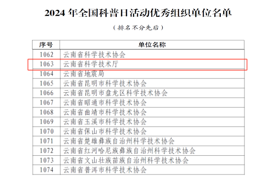 云南省科技??“2024年全国科普日活??秀???位”