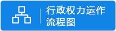行政权力运作流程图