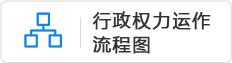 行政权力运作流程图
