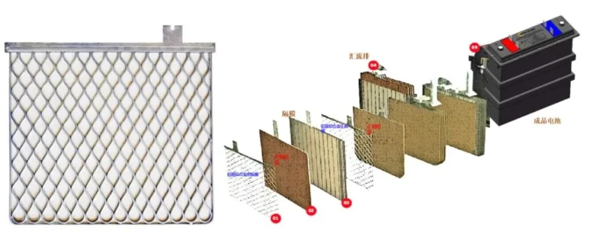 全球首创！云南研制铝基铅炭电池突破储能瓶颈
